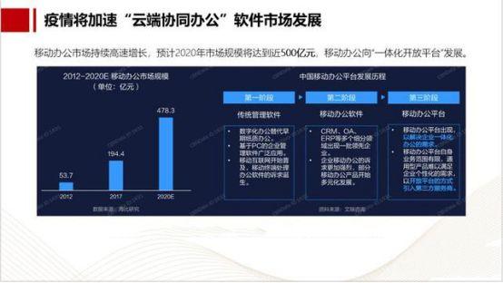 江北 未来3年软件和信息产业规模将突破500亿元(企业软件亿元数据项目) 软件优化