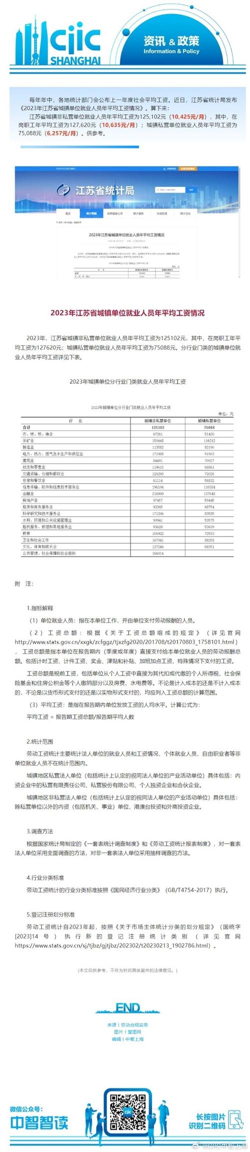 江苏省信息和软件行业工资竟然大幅低于全国平均工资(平均工资单位私营全国信息技术) 软件优化