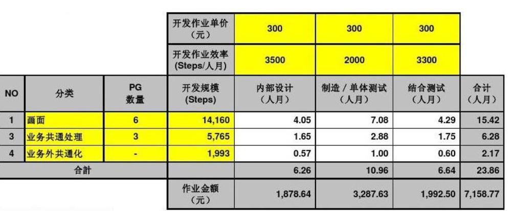 开发个软件大概多少钱啊(软件开发成本费用军工) 排名链接