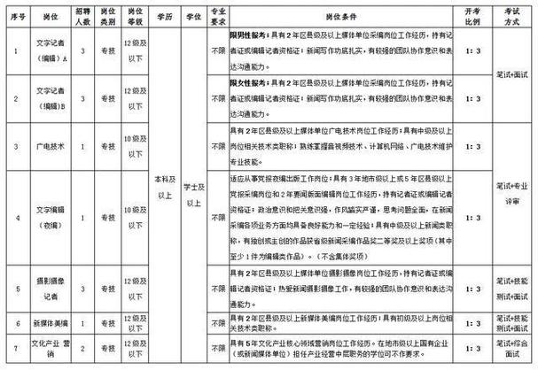 湖州又一批事业单位公开选调、招聘！(选调岗位人员事业单位报考) 软件优化