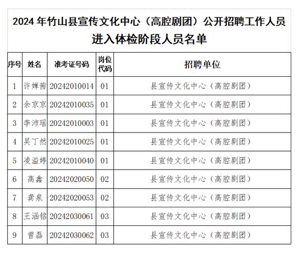 福建泉州晋江智信大数据科技有限公司 | 招聘公告 /计算机技术类专业(体检聘用笔试科技有限公司招聘) 软件开发