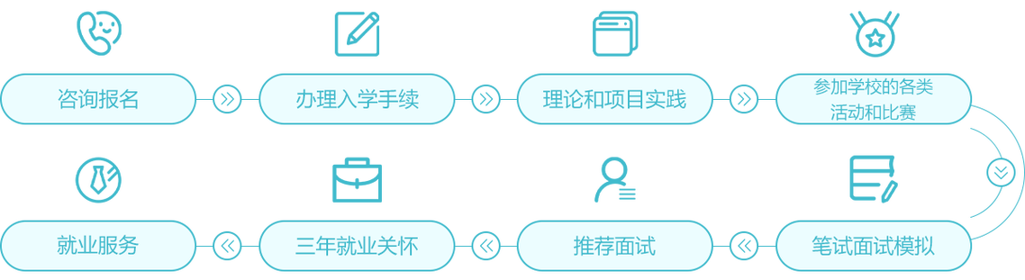 中专毕业后的选择：零基础学UI设计还是软件开发？(设计学员就业北大青鸟开发) 软件开发