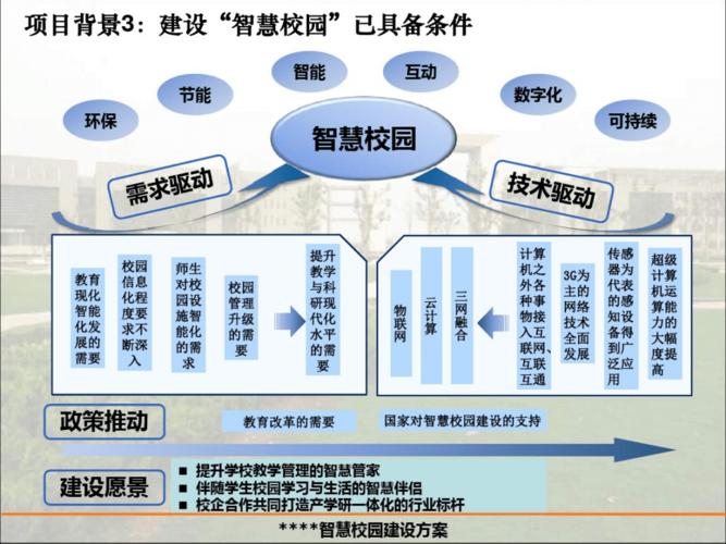 信息化与智能化结合(智能化化与智慧方案建设) 排名链接