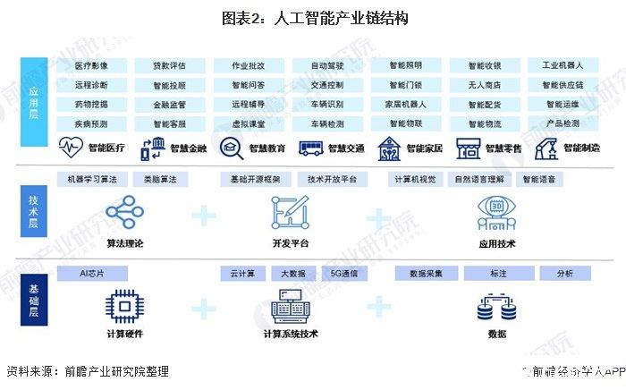 科通芯城正在建立AI云端产业链(芯片平台企业云端产业链) 99链接平台