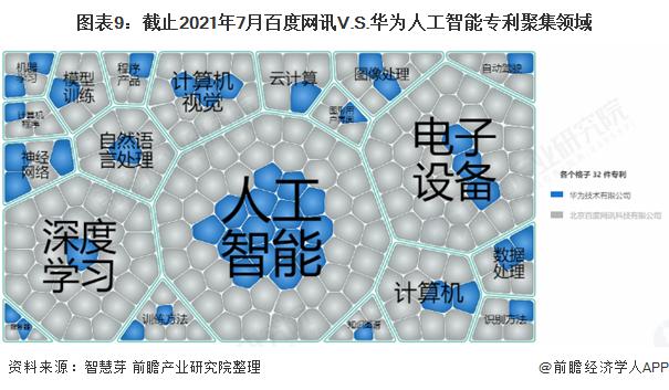 还是做人工智能好？(转行优化人工智能网络华为) 软件优化