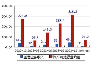 渤海汽车系统股份有限公司 2021年年度报告摘要（下转C206版）(经营活动汽车公司批准项目) 99链接平台