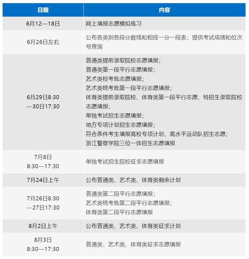 浙江高考志愿填报日程发布！考生12日起先模拟练习(志愿填报考生院校填报志愿) 排名链接