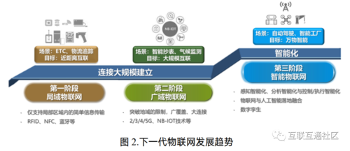 重要驱动力！重庆物联网怎样做好“+”文(联网发展产业产业发展全国) 99链接平台