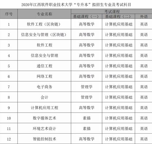 专升本可以学哪些专业(专业专升本软件技术专科工程技术) 软件优化