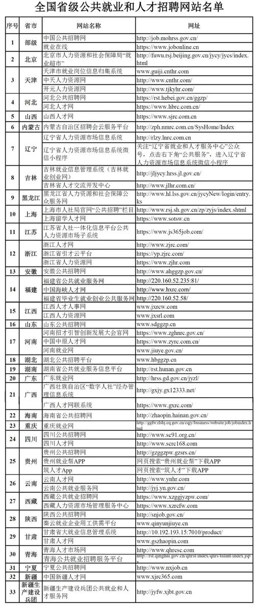 哪里能找到在家办公的工作？看看国内外的这些招聘网站(工作能找到招聘网站办公国内外) 软件开发