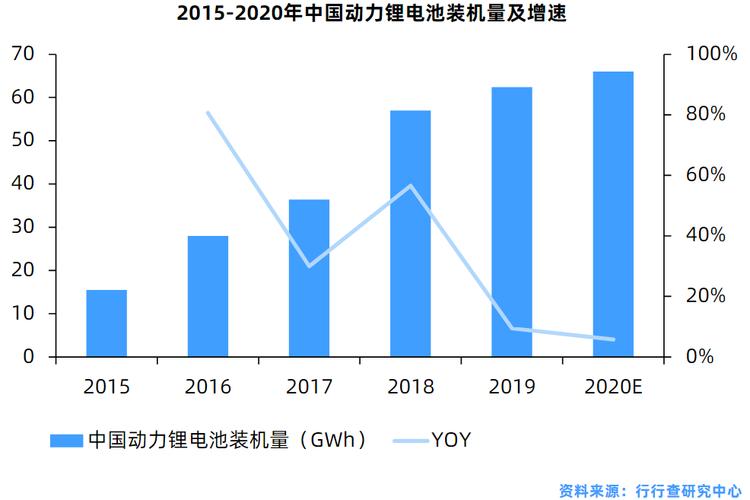 国内十大动力电池厂商浅析｜截至2019年1月(电池动力电池新能源厂商锂电池) 排名链接