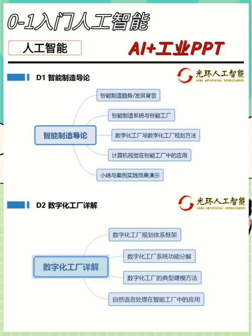 【绝对干货】AI提示工程(Prompt Engineering)最佳实践(模型摘录示例输出引号) 软件优化