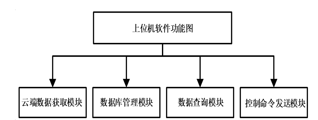 上位机软件的开发框架及特点(开发平台上位开发工具框架) 软件开发