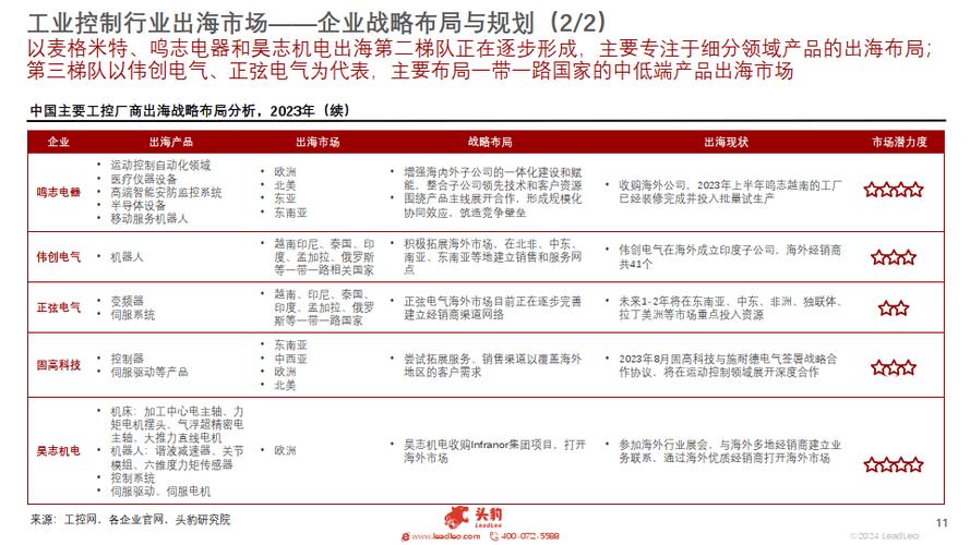 工控的外资国产之争现在拼的是价格和生态(的是外资生态中控之争) 软件优化