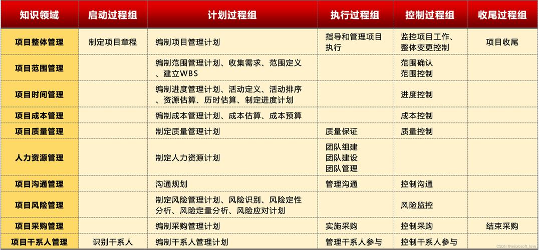 该怎么选择？关键看你的能力，程序员更挣钱(程序员岗位工作能力大城市) 99链接平台