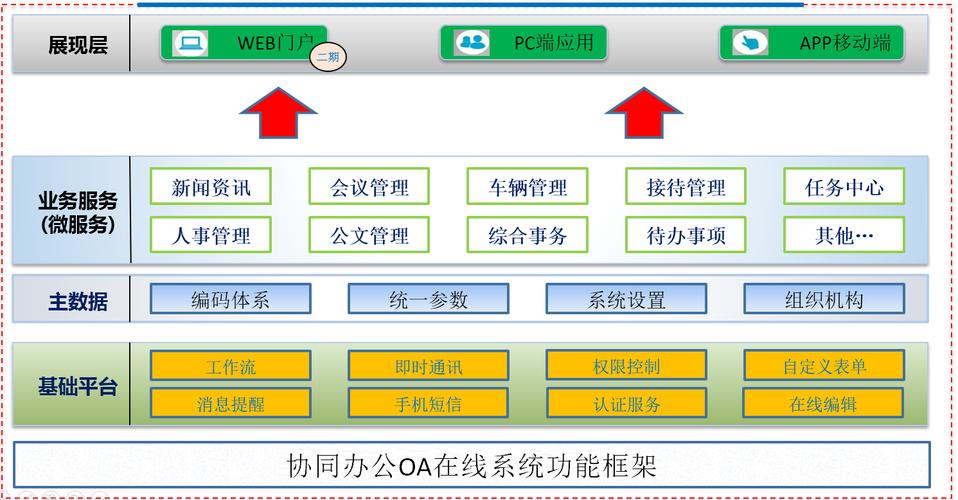 盘点国内知名OA系统(系统办公协同管理平台) 99链接平台