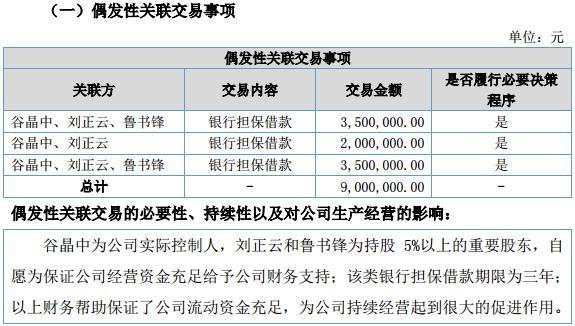 新三板山谷网安招聘(山谷双休班车优秀企业股权) 软件开发