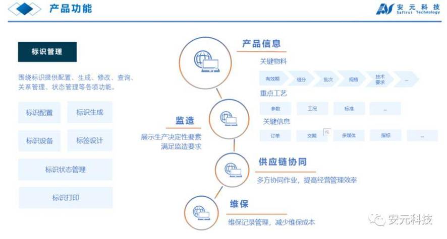 工业APP开发工程师怎么考？有什么要求？行业前景如何？(工业开发工程师互联网有什么) 软件优化