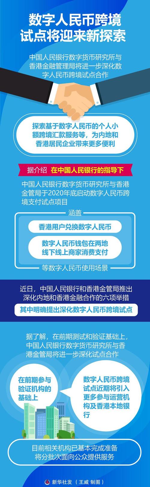 跨境支付新突破！福田区构建数字人民币全新生态体系(数字福田人民币预付货币) 99链接平台