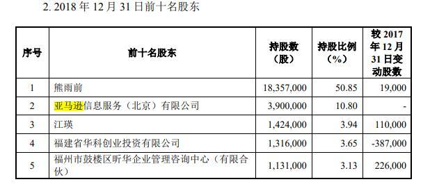 福昕软件回复监管问询函：转型必然会经历阵痛期(转型订阅公司软件表观) 软件开发