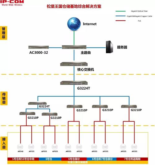 仓库无线网络改造方案案例分享(无线网络仓库信号区域测试) 软件开发