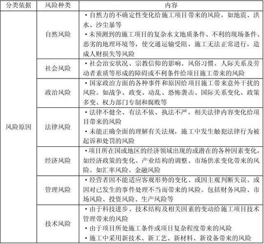 员外聊【工程行业现状及相关风险】(风险管理项目施工质量) 软件优化