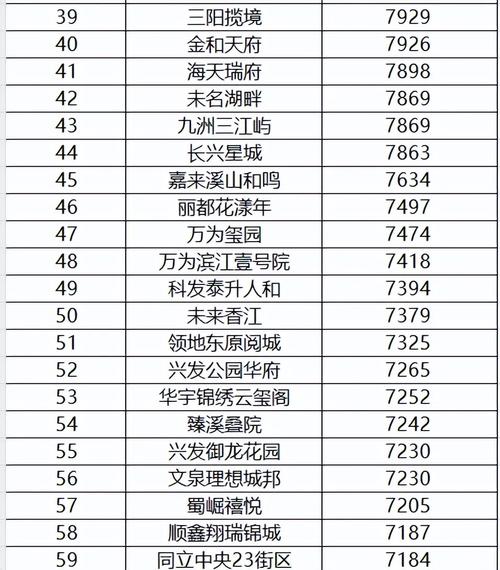 新建挂牌宗地毛限9500元/㎡！人才用房均价7800元/㎡(用房地块均价挂牌面积) 软件优化