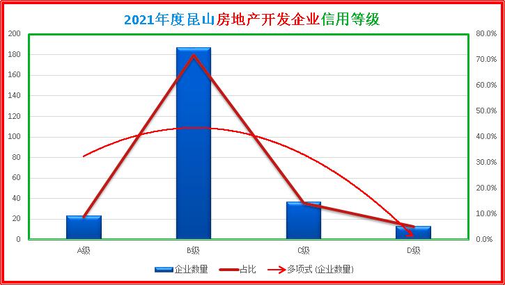 购房者请查收！2021年度昆山房地产开发企业信用出炉(得分信用等级信用置业有限公司房地产开发有限公司) 排名链接