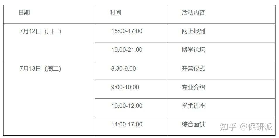 华南理工大学软件学院2024年度优秀大学生暑期夏令营招募通知(软件工程华南理工大学教育部软件学科) 排名链接