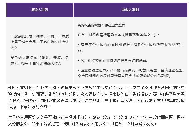 新收入准则行业应用案例讲解——网络游戏行业(游戏开发商平台运营收费) 99链接平台