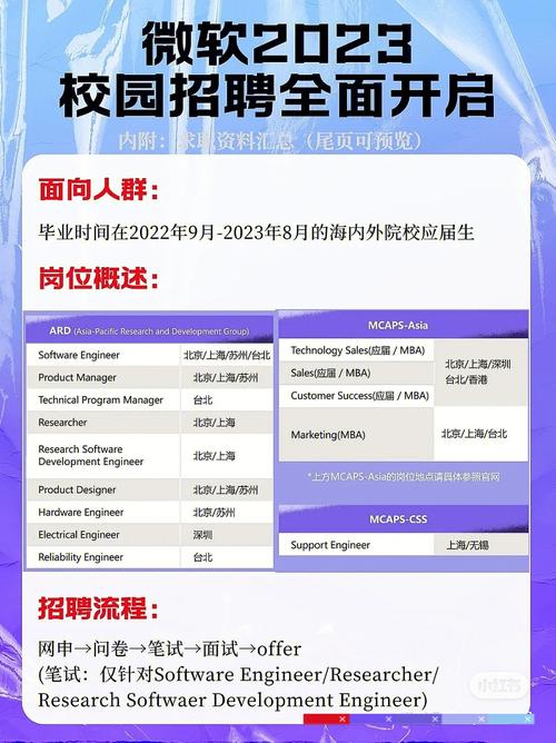 公开招聘！报名即将截止！(微软人员招聘岗位报名) 软件开发