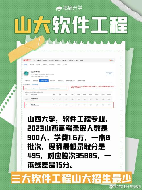 2024年山西省高校1.6万学费软件工程专业扩招了(农业大学软件工程工学院录取增加了) 99链接平台