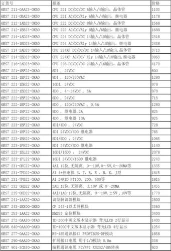 常见的PLC编程收费标准是怎样的？(费用编程供应商项目收费标准) 排名链接