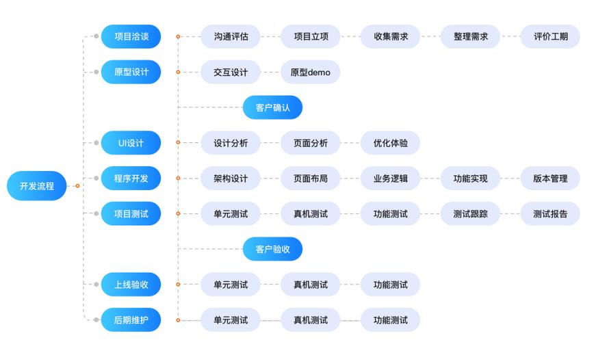 合肥APP开发完整教程(开发功能目标用户设计) 排名链接