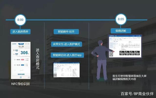 手机挂号、线上结账、5G查房、云医院看病……宁波迈入智慧医疗时代(医院患者医疗智慧医生) 软件优化