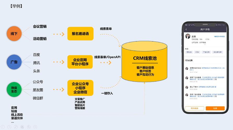 渠道营销|企业软件销售策略探析(使用费销售差价赚取生产商) 软件开发