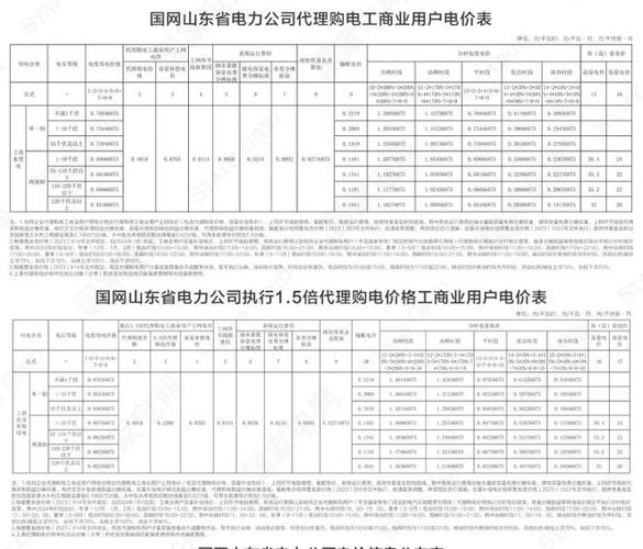 2024年7月全国代理购电价格(代理价格购电全国电价) 99链接平台