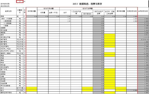 一文了解广西：企业电子统计台账试点方案(台账统计试点企业统计局) 99链接平台