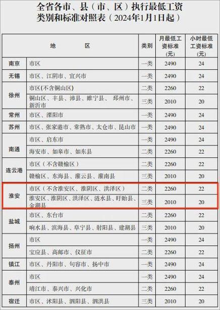 11898元/月！淮安网络游戏从业者平均月薪最高(行业竞争薪酬排名指数) 排名链接