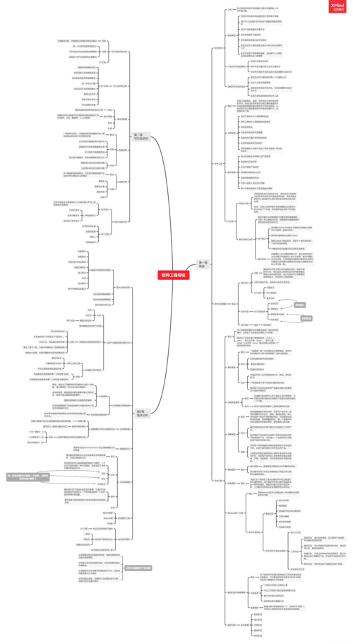 创建软件工程师的知识规划思维导图：软件工程核心组成部分(软件工程师开发思维框架模式) 99链接平台