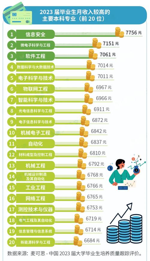 如何选择？(软件工程电子信息科学专业技术) 软件开发