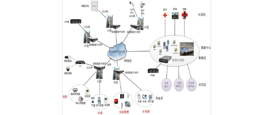 屏山街道咪油社区数字城市智慧社区成功组网(社区智慧街道组网城市) 软件优化