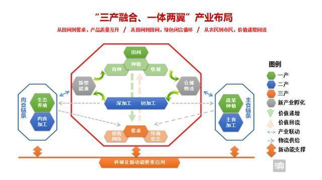 “互联网+农业”的发展模式与实现途径(互联网农业农产品产业技术推广) 软件开发