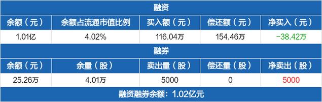 研发投入有所降低 凌志软件：不能只看单季度，还得看全年(日元软件公司万元亿元) 软件优化