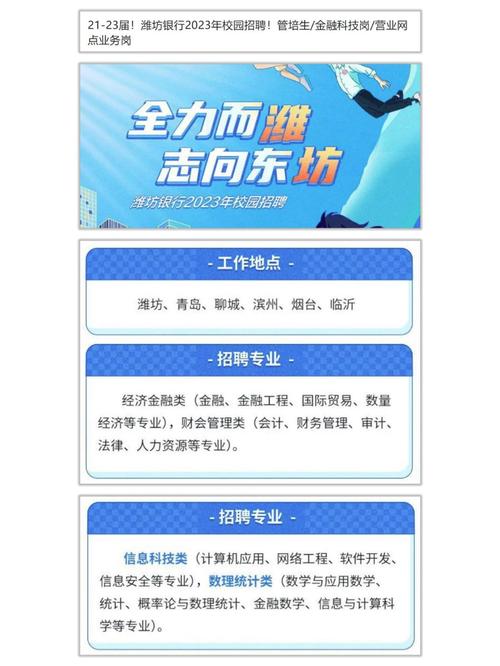 潍坊银行2023年金融科技人才招聘启事(银行金融数据岗位招聘) 软件优化