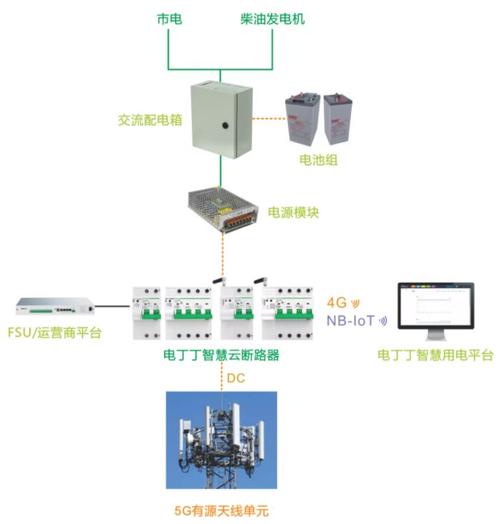 变方式、简流程 清远多举措为5G基站降用电成本(基站供电用电改造电价) 排名链接