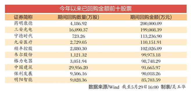 中国A股软件开发上市公司高质量发展排行榜！（2022半年报）(上市公司开发软件亿元行业) 排名链接