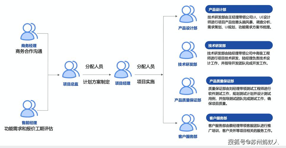 软件开发成本如何评估？(开发需求产品客户软件) 软件开发