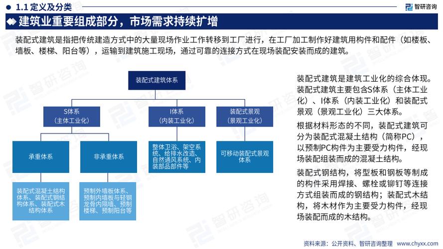 住建部发布！装配式建筑工程最新成本(建筑工程建筑指标估算投资) 软件开发