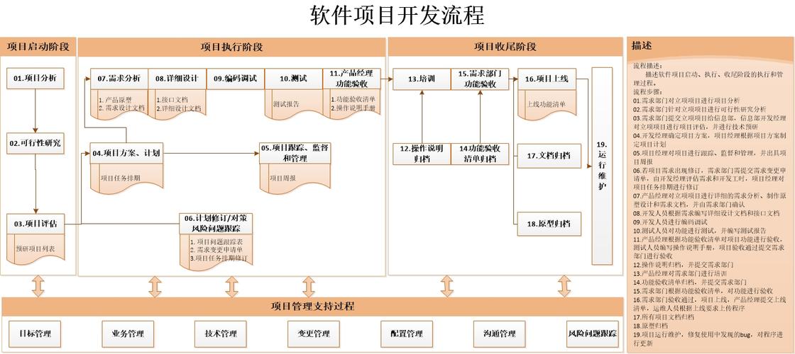 软件开发环境：指支持软件的工程化开发和维护而使用的一组软件(环境开发软件集成支持) 软件开发